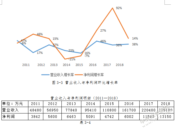高新技术企业研发支出盈余管理问题探讨—以北斗星通为例
