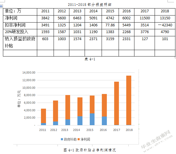 高新技术企业研发支出盈余管理问题探讨—以北斗星通为例