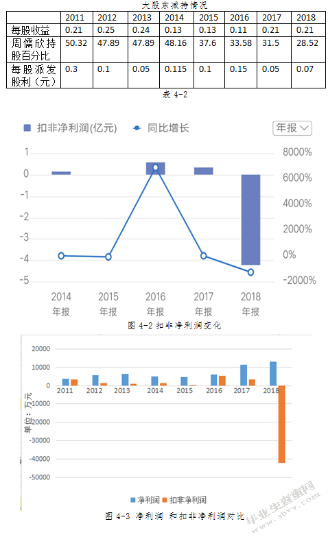 高新技术企业研发支出盈余管理问题探讨—以北斗星通为例