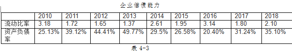 高新技术企业研发支出盈余管理问题探讨—以北斗星通为例