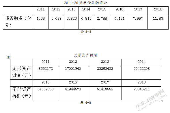 高新技术企业研发支出盈余管理问题探讨—以北斗星通为例