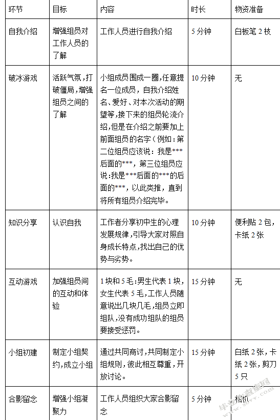 小组工作介入初中生厌学问题——以济南市X中学为例