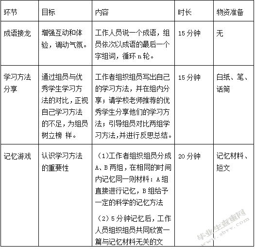 小组工作介入初中生厌学问题——以济南市X中学为例
