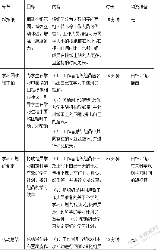 小组工作介入初中生厌学问题——以济南市X中学为例