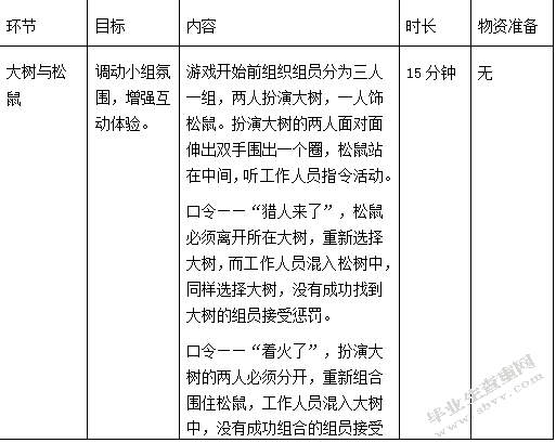 小组工作介入初中生厌学问题——以济南市X中学为例