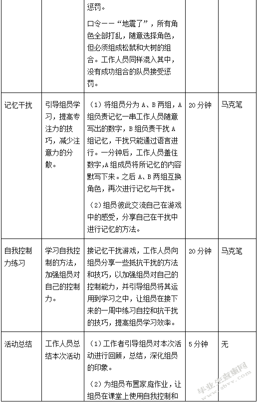 小组工作介入初中生厌学问题——以济南市X中学为例