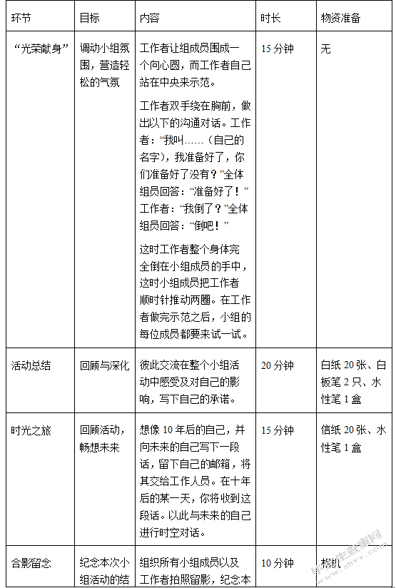 小组工作介入初中生厌学问题——以济南市X中学为例