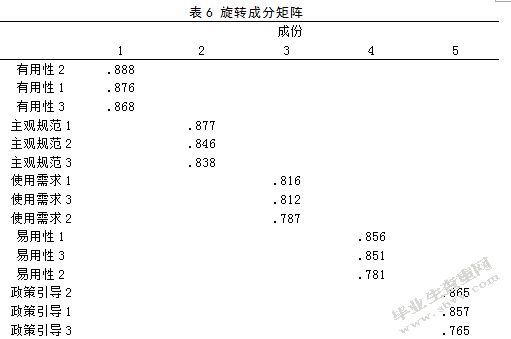 大学校园生活对垃圾分类信息化的需求调查与分析 ——以西北师范