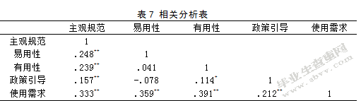 大学校园生活对垃圾分类信息化的需求调查与分析 ——以西北师范