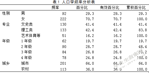 大学校园生活对垃圾分类信息化的需求调查与分析 ——以西北师范