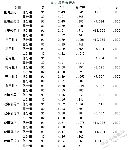大学校园生活对垃圾分类信息化的需求调查与分析 ——以西北师范