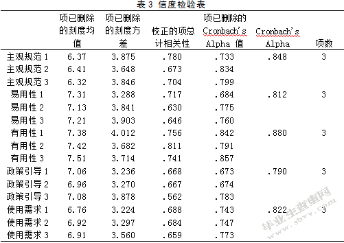 大学校园生活对垃圾分类信息化的需求调查与分析 ——以西北师范