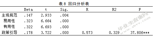 大学校园生活对垃圾分类信息化的需求调查与分析 ——以西北师范