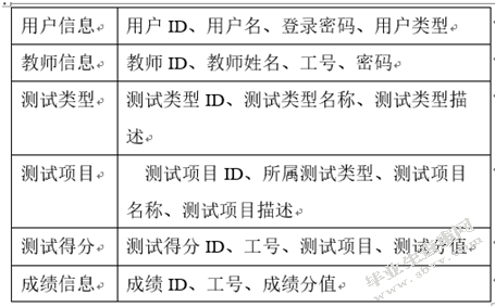 高校教师健康与体能调查及分析系统的设计与实现