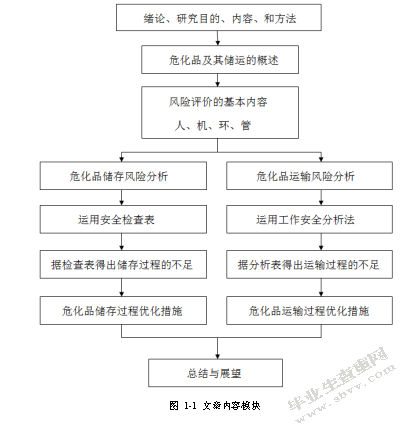 危化品储运风险分析及安全优化
