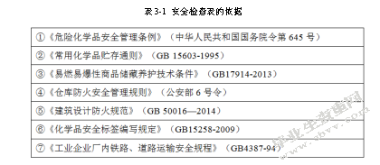 危化品储运风险分析及安全优化