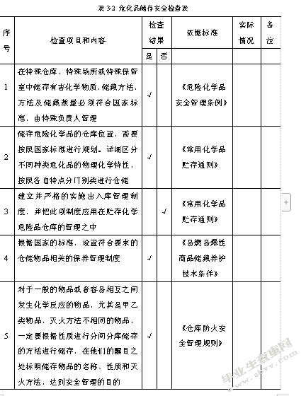 危化品储运风险分析及安全优化