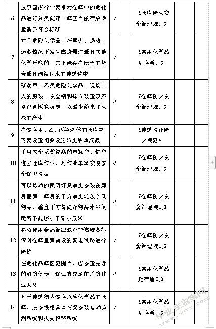 危化品储运风险分析及安全优化