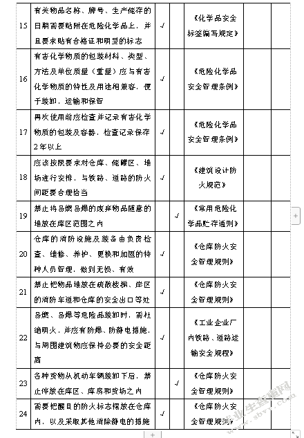 危化品储运风险分析及安全优化