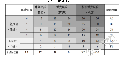 危化品储运风险分析及安全优化