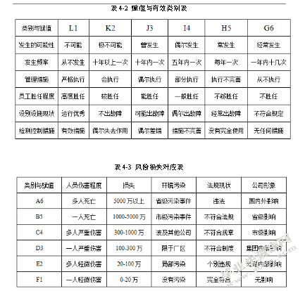 危化品储运风险分析及安全优化
