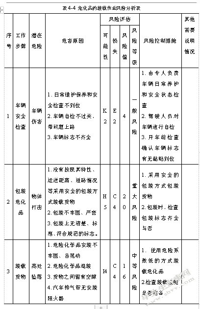 危化品储运风险分析及安全优化