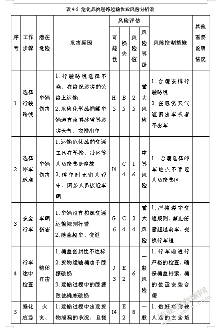 危化品储运风险分析及安全优化