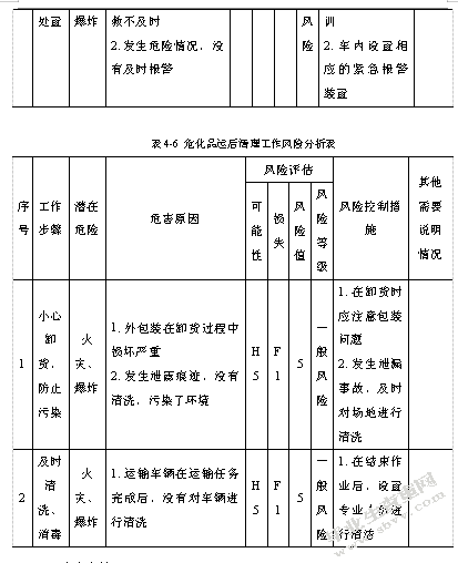 危化品储运风险分析及安全优化