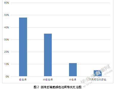 幼儿园阅读环境创设问题及指导策略——以兰州和政路幼儿园为例