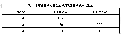 幼儿园阅读环境创设问题及指导策略——以兰州和政路幼儿园为例