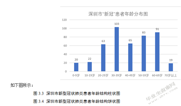 基于空间数据分析深圳市新型冠状肺炎患者的三间分布研究