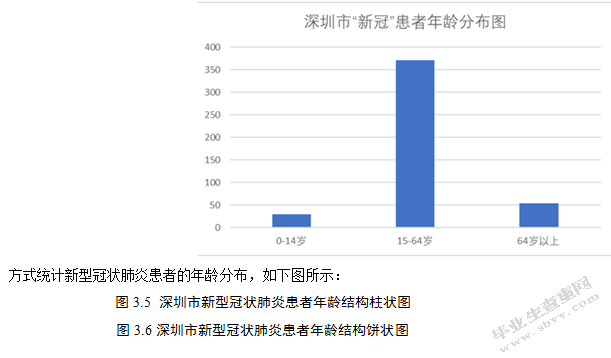 基于空间数据分析深圳市新型冠状肺炎患者的三间分布研究