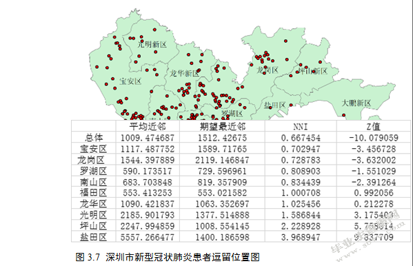 基于空间数据分析深圳市新型冠状肺炎患者的三间分布研究