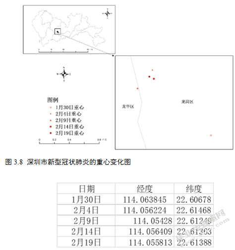 基于空间数据分析深圳市新型冠状肺炎患者的三间分布研究