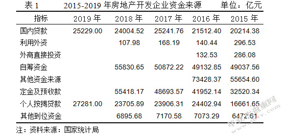 财务共享下房地产企业资金管理问题及对策的探讨