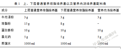 引起仔猪腹泻的致病性大肠杆菌分离及鉴定