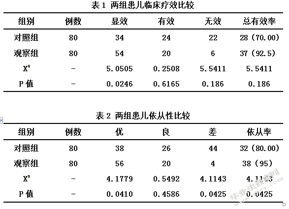 针对性护理在行雾化吸入治疗哮喘患儿中的应用效果分析