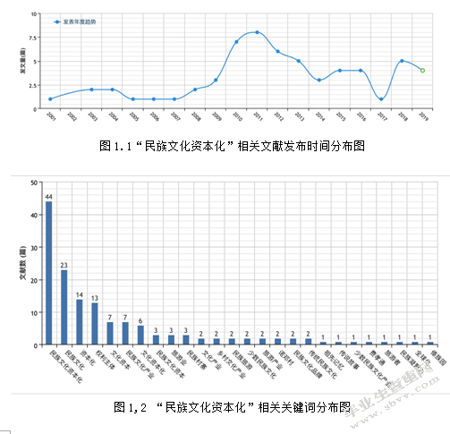 民族文化资本化视阈下运动品牌的营销传播策略研究——以匡威2020