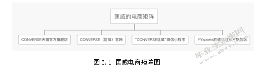 民族文化资本化视阈下运动品牌的营销传播策略研究——以匡威2020