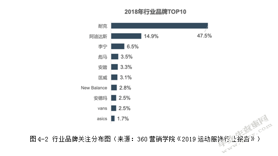 民族文化资本化视阈下运动品牌的营销传播策略研究——以匡威2020