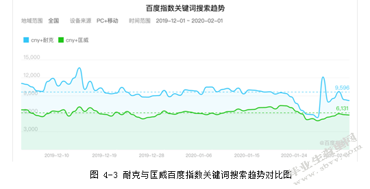 民族文化资本化视阈下运动品牌的营销传播策略研究——以匡威2020
