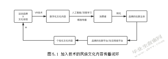 民族文化资本化视阈下运动品牌的营销传播策略研究——以匡威2020