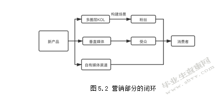 民族文化资本化视阈下运动品牌的营销传播策略研究——以匡威2020