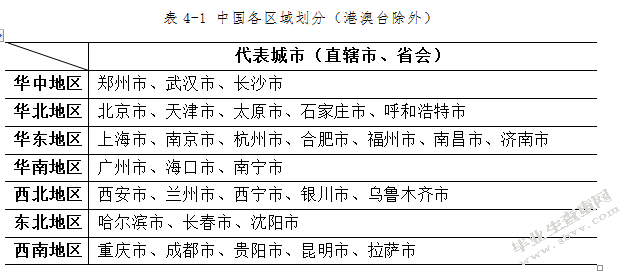 能源结构雾霾污染与城市居民健康支出关系研究