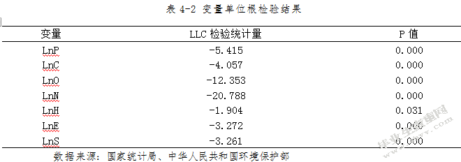 能源结构雾霾污染与城市居民健康支出关系研究