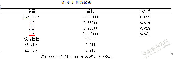 能源结构雾霾污染与城市居民健康支出关系研究