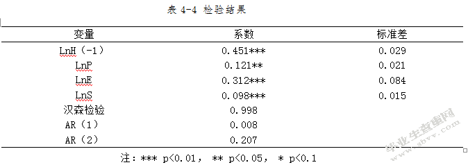 能源结构雾霾污染与城市居民健康支出关系研究
