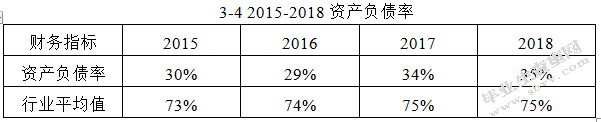 云南白药股份有限公司财务风险分析