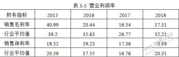 云南白药股份有限公司财务风险分析
