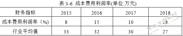 云南白药股份有限公司财务风险分析